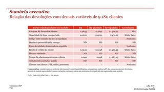 PwC
(DC0) Informação Pública
Sumário executivo
Relação das devoluções com demais variáveis de 9.180 clientes
Comentários: considerando as variáveis internas que foram disponibilizadas, conseguimos explicar 48% das causas que geram devolução,
através do modelo supracitado. Existem variações externas e outras não sistêmicas (erro padrão) não capturadas neste modelo.
F(x) = -346,02 + 0,04339x +/- 24.309,21
Variável independente no modelo R2 R2 ajustado Erro padrão Correlação
Valor em R$ faturado a clientes 0,4843 0,4842 24.309,21 Alta
Quantidade de itens transportada 0,0630 0,0630 5.479,26 Muito Baixa
Tempo entre emissão de nota e expedição - - - Nenhuma
Distância percorrida até a entrega ND ND ND ND
Prazo de validade da mercadoria expedida - - - Nenhuma
Limite de crédito do cliente 0,0249 0,0248 33.429,44 Muito Baixa
Meta do vendedor ND ND ND ND
Tempo de relacionamento com o cliente 0,099 0,098 33.685,33 Muito Baixa
Atendimento parcial do pedido ND ND ND ND
Clientes com alertas (PEP, mídia, processos) - - - Nenhuma
26
julho 2016Congresso USP
 
