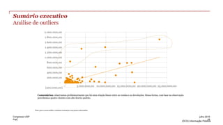 PwC
(DC0) Informação Pública
Sumário executivo
Análise de outliers
(200.000,00)
-
200.000,00
400.000,00
600.000,00
800.000,00
1.000.000,00
1.200.000,00
1.400.000,00
1.600.000,00
1.800.000,00
2.000.000,00
- 5.000.000,00 10.000.000,00 15.000.000,00 20.000.000,00 25.000.000,00
Comentários: observamos preliminarmente que há uma relação linear entre as vendas e as devoluções. Dessa forma, com base na observação
percebemos quatro clientes com alto desvio-padrão.
Nota: para a nossa análise, excluímos transações com partes relacionadas.
28
julho 2016Congresso USP
 