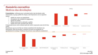 PwC
(DC0) Informação Pública
Sumário executivo
Motivos das devoluções
Total de Devoluções 2015 Pedido de compra Problemas fiscais Agendamento da entrega
2015
Total de Devoluções
2016
Pedido de compra SEM INFORMAÇÃO Agendamento da
entrega
Problemas fiscais Problemas na rota de
entrega
Outros
2016
Comentários: verificamos que o principal motivo das devoluções estão
relacionadas ao grupo pedido de compra, onde deparamos com as seguintes
causas:
• Pedido de compra em duplicidade;
• Divergência nas condições de pagamento;
• Quebra do pedido;
• Cliente acusa não ter solicitado o pedido;
• Pedido havia sido cancelado pelo cliente.
Comparando 2015 e 2016, notamos que este motivo representa mais de 60% das
razões.
Ressaltamos que em 2016 há um volume considerável de devolução sem
informações, além de perceber o aumento do motivo de problemas no
agendamento de entrega. Problemas fiscais houve uma melhoria considerável.
29
julho 2016Congresso USP
 