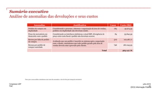 PwC
(DC0) Informação Pública
Sumário executivo
Análise de anomalias das devoluções e seus custos
Nota: para a nossa análise, entendemos como custo das anomalias o valor do frete para entrega da mercadoria.
Anomalias Justificativa Casos Custo (R$)
Pedidos de compra em
duplicidade
Considerando o processo, sistemas e organização da área de vendas,
pedidos em duplicidade não deveriam existir.
184 45.974,33
Preço da mercadoria em
desacordo com o pedido
Considerando as interfaces sistêmicas e atual ERP, divergência de
preço entre nota fiscal e pedido não deveriam ocorrer.
84 33.842,39
Recusa por falta de pedido
de compra Avaliando que um pedido é inserido no sistema após a negociação
com o cliente, entendemos que todo pedido gerado pela área de
vendas deveria estar aprovado pelo cliente.
570 102.287,71
Recusa por pedido de
compra cancelado
796 281.043,33
Total 463.147,76
30
julho 2016Congresso USP
 