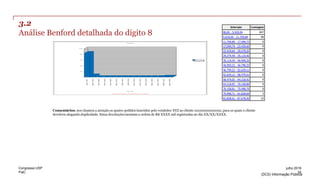 PwC
(DC0) Informação Pública
3.2
Análise Benford detalhada do dígito 8
Comentários: nos chamou a atenção os quatro pedidos inseridos pelo vendedor XYZ ao cliente xxxxxxxxxxxxxxxx, para os quais o cliente
devolveu alegando duplicidade. Estas devoluções montam a ordem de R$ XXXX mil registradas no dia XX/XX/XXXX.
32
julho 2016Congresso USP
 
