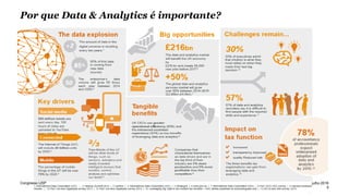 PwC
(DC0) Informação Pública
Por que Data & Analytics é importante?
5
julho 2016Congresso USP
 