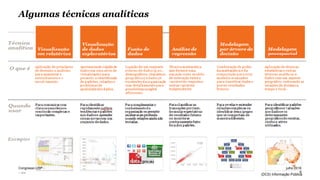PwC
(DC0) Informação Pública
Algumas técnicas analíticas
9
julho 2016Congresso USP
 