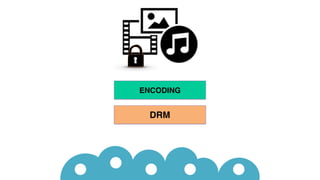 ENCODING
DRM
 