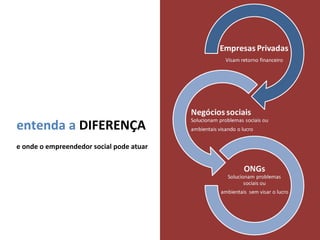 PG
VELOCIDADE DAS AÇÕES


                       progressão geométrica




                       PA
                       progressão aritmética
 