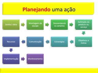 por onde eu   COMEÇO
 