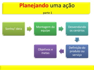 Planejando uma ação
 
