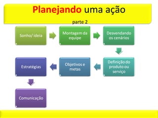 Colocando em PRÁTICA
        Atividade em grupo. Cenário:




 http://www.youtube.com/watch?v=jnnLemTJx_w
 