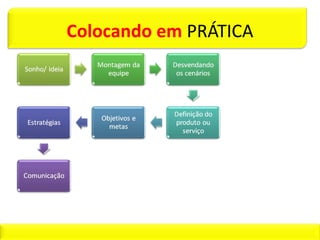 -Grupo-alvo
        -Sociedade
        -Investidores




COMUNICAÇÃO
 