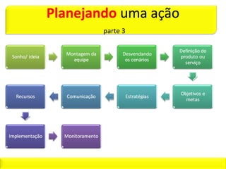 Colocando em PRÁTICA
 