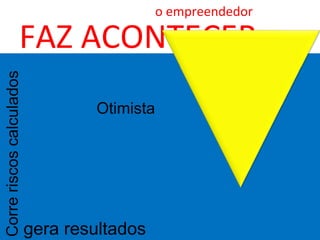 Tem visão global
    Busca oportunidades
    Administra o tempo
    Tem iniciativa/ atitude
    Quebra paradigmas
    Busca novos conhecimentos
    Preocupado com valores e ética

o empreendedor

PLANEJA
 