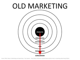 OLD MARKETING


                                                                           PRODUTO


                                                                         EMBALAGEM

                                                                        DISTRIBUIÇÃO

                                                                              CRM


                                                                        PROPAGANDA

                                                                        CONSUMIDOR
Fonte: What’s Next in Marketing and Advertising – Paul Isakson – http://www.slideshare.net/paulisakson/whats-next-in-marketing-advertising-318143
 
