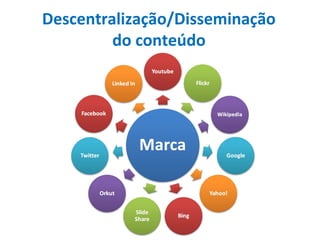 Descentralização/Disseminação
         do conteúdo
 