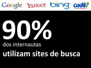 90%
dos internautas
utilizam sites de busca
 