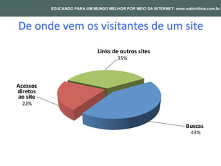 De onde vem os visitantes de um site
 