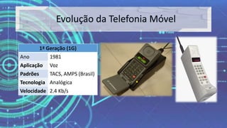 1ª Geração (1G)
Ano 1981
Aplicação Voz
Padrões TACS, AMPS (Brasil)
Tecnologia Analógica
Velocidade 2.4 Kb/s
 