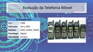 2ª Geração (2G)
Ano 1990
Aplicação Voz e SMS
Padrões GSM, CDMA, TDMA
Tecnologia Digital
Velocidade 64 Kb/s
 