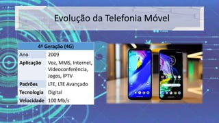 4ª Geração (4G)
Ano 2009
Aplicação Voz, MMS, Internet,
Videoconferência,
Jogos, IPTV
Padrões LTE, LTE Avançado
Tecnologia Digital
Velocidade 100 Mb/s
 