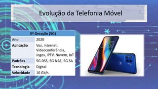 5ª Geração (5G)
Ano 2020
Aplicação Voz, Internet,
Videoconferência,
Jogos, IPTV, Nuvem, IoT
Padrões 5G DSS, 5G NSA, 5G SA
Tecnologia Digital
Velocidade 10 Gb/s
 