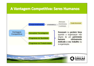 Palestra Endomarketing   Egej 2008