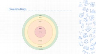 Protection Rings
 