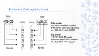 Endianness (Ordenação dos bytes)
little-endian
arquitetura Intel x86, AMD64
byte menos significativo primeiro
ex.: 127.0.0.1 –0x0100007F
big-endian
TCP/IP, RISC, Motorola
byte mais significativo primeiro
ex.: 127.0.0.1 –0x7F000001
 
