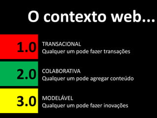 O contexto web...
1.0   TRANSACIONAL
      Qualquer um pode fazer transações



2.0   COLABORATIVA
      Qualquer um pode agregar conteúdo



3.0   MODELÁVEL
      Qualquer um pode fazer inovações
 