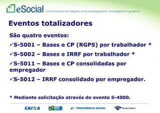 São quatro eventos:
S-5001 – Bases e CP (RGPS) por trabalhador *
S-5002 – Bases e IRRF por trabalhador *
S-5011 – Bases e CP consolidadas por
empregador
S-5012 – IRRF consolidado por empregador.
* Mediante solicitação através do evento S-4000.
Eventos totalizadores
 