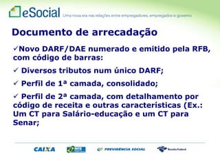 Novo DARF/DAE numerado e emitido pela RFB,
com código de barras:
 Diversos tributos num único DARF;
 Perfil de 1ª camada, consolidado;
 Perfil de 2ª camada, com detalhamento por
código de receita e outras características (Ex.:
Um CT para Salário-educação e um CT para
Senar;
Documento de arrecadação
 