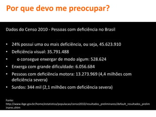 Por que devo me preocupar?

Dados do Censo 2010 - Pessoas com deficiência no Brasil


• 24% possui uma ou mais deficiência, ou seja, 45.623.910
• Deficiência visual: 35.791.488
•       o consegue enxergar de modo algum: 528.624
• Enxerga com grande dificuldade: 6.056.684
• Pessoas com deficiência motora: 13.273.969 (4,4 milhões com
  deficiência severa)
• Surdos: 344 mil (2,1 milhões com deficiência severa)

Fonte:
http://www.ibge.gov.br/home/estatistica/populacao/censo2010/resultados_preliminares/default_resultados_prelim
inares.shtm
 