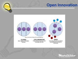Open Innovation
 