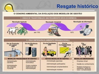 Resgate histórico
 