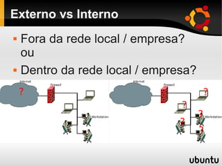 Externo vs Interno
 Fora da rede local / empresa?
ou
 Dentro da rede local / empresa?
 