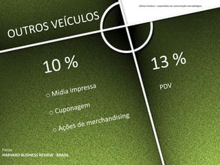 Fonte
HARVARD BUSINESS REVIEW - BRASIL
Edilson Parducci – especialista em comunicação mercadológica
 