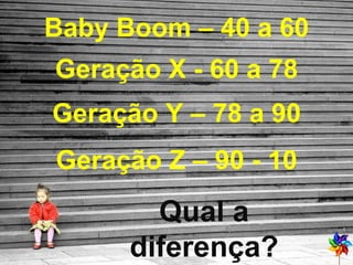 Geração X - 60 a 78 Geração Y – 78 a 90 Geração Z – 90 - 10 Baby Boom – 40 a 60 Qual a diferença? 