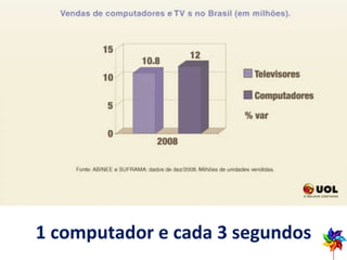 1 computador e cada 3 segundos 