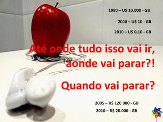 1990 – U$ 10.000 - GB 2000 – U$ 10 - GB 2010 – U$ 0,10 - GB 2005 – R$ 120.000 - GB 2010 – R$ 20.000 - GB Até onde tudo isso vai ir, aonde vai parar?! Quando vai parar? 