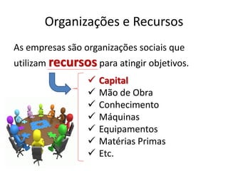 Organizações e Recursos
As empresas são organizações sociais que
utilizam recursos para atingir objetivos.
 Capital
 Mão de Obra
 Conhecimento
 Máquinas
 Equipamentos
 Matérias Primas
 Etc.
 