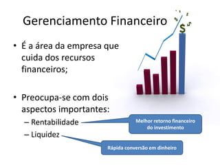 Gerenciamento Financeiro
• É a área da empresa que
cuida dos recursos
financeiros;
• Preocupa-se com dois
aspectos importantes:
– Rentabilidade
– Liquidez
Melhor retorno financeiro
do investimento
Rápida conversão em dinheiro
 