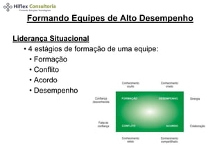 Formando Equipes de Alto Desempenho 
Liderança Situacional 
• 4 estágios de formação de uma equipe: 
• Formação 
• Conflito 
• Acordo 
• Desempenho 
 