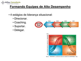 Formando Equipes de Alto Desempenho 
• 4 estágios de liderança situacional: 
• Direcionar. 
• Coaching. 
• Suportar. 
• Delegar. 
 