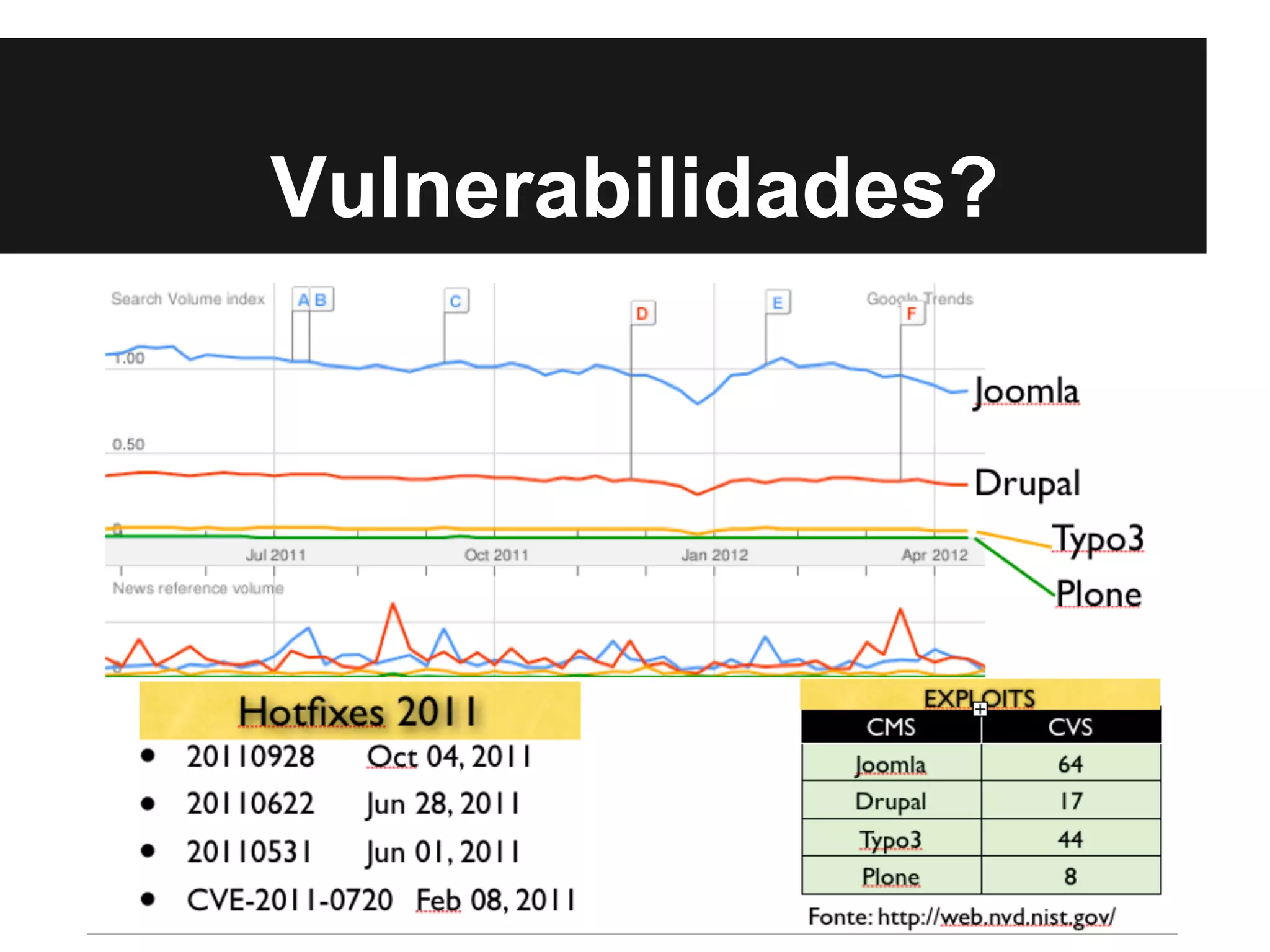 Vulnerabilidades?
 