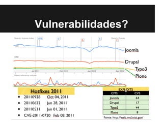 Vulnerabilidades?
 