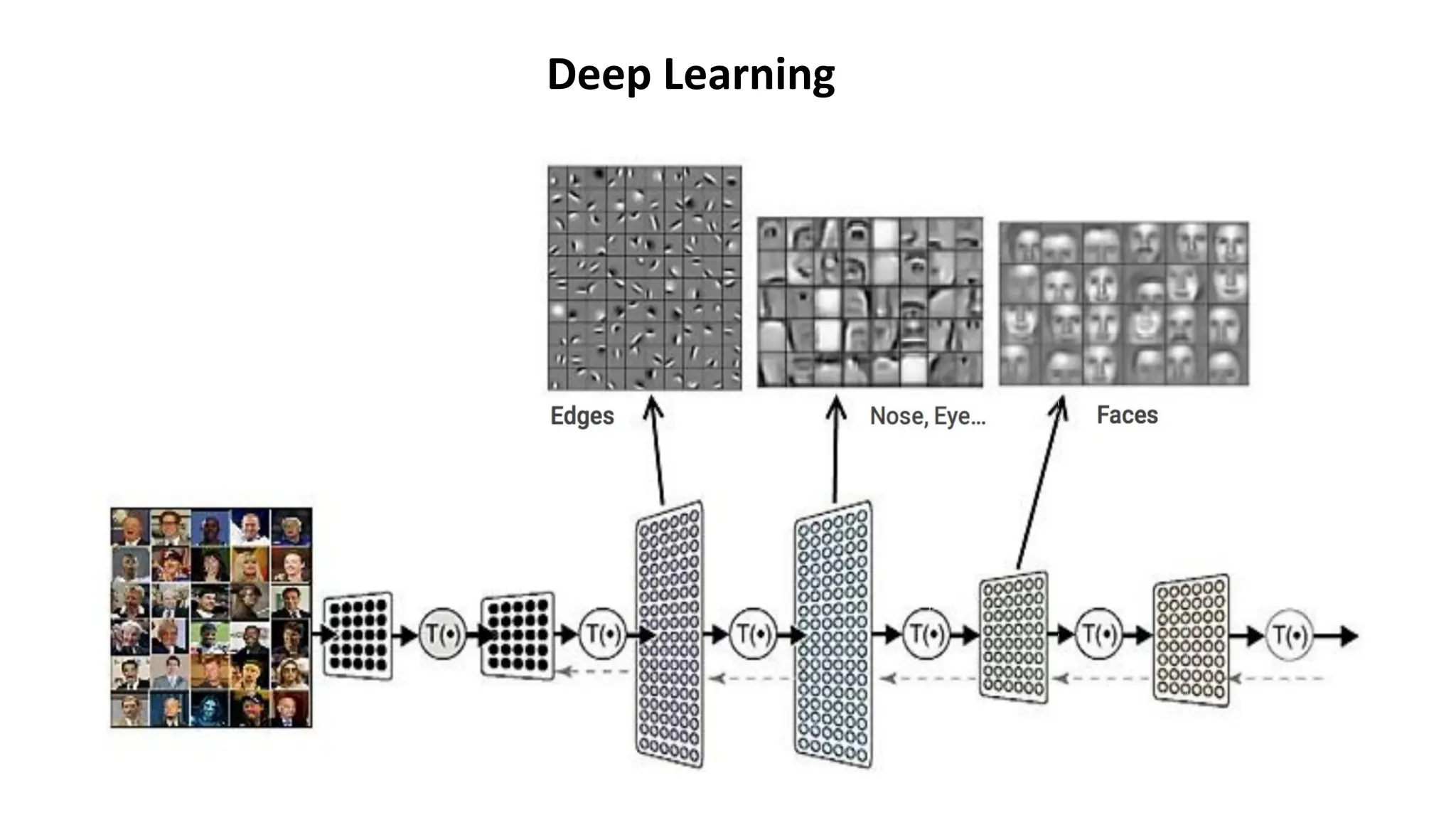 Deep Learning
 
