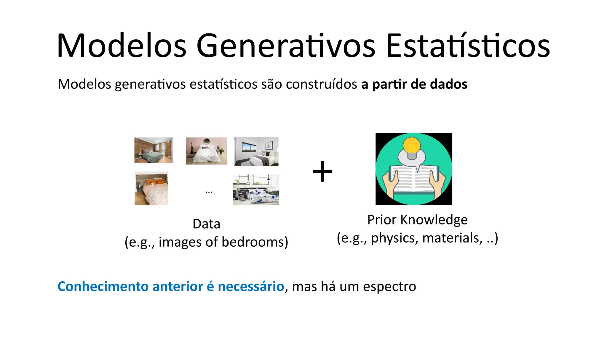 Modelos generativos estatísticos são construídos a partir de dados
Conhecimento anterior é necessário, mas há um espectro
Prior Knowledge
(e.g., physics, materials, ..)
+
Data
(e.g., images of bedrooms)
Modelos Generativos Estatísticos
…
 