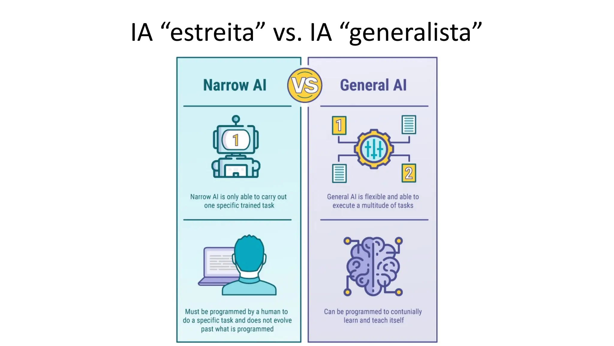 IA “estreita” vs. IA “generalista”
 
