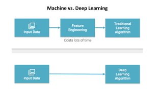Machine vs. Deep Learning
 
