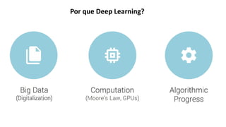 Por que Deep Learning?
 