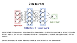 Deep Learning
- Cada camada é representada como uma série de neurônios e, progressivamente, extrai recursos de maior
e maior nível da entrada até que a camada final faça essencialmente uma decisão sobre o que a entrada
mostra;
- Quanto mais camadas a rede tiver, maiores serão as características que ela aprenderá.
 