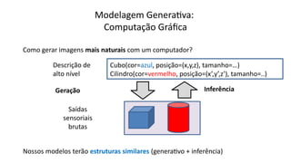 Como gerar imagens mais naturais com um computador?
Nossos modelos terão estruturas similares (generativo + inferência)
Geração Inferência
Modelagem Generativa:
Computação Gráfica
Cubo(cor=azul, posição=(x,y,z), tamanho=…)
Cilindro(cor=vermelho, posição=(x’,y’,z’), tamanho=..)
Descrição de
alto nível
Saídas
sensoriais
brutas
 